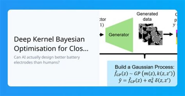 Are GANs Bayesian?