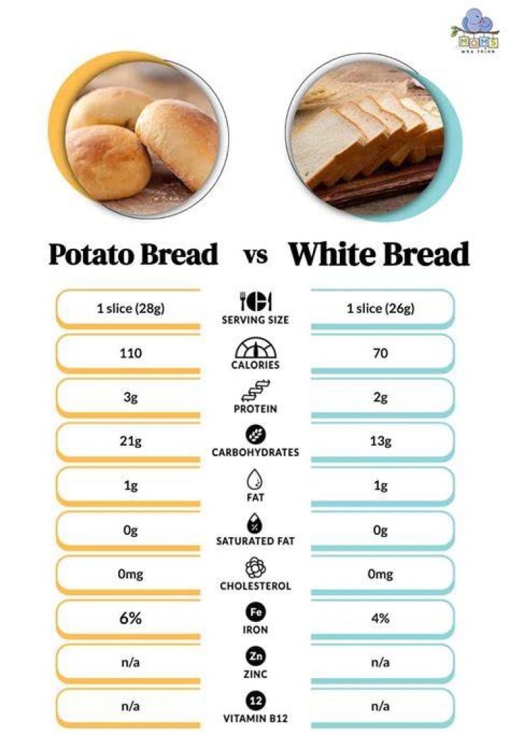 Are potatoes better than bread?