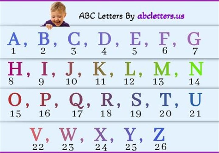 Are there 52 letters in the alphabet?