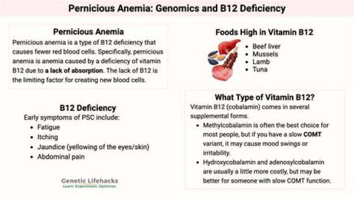 Can vitamin B12 cause blood clots?