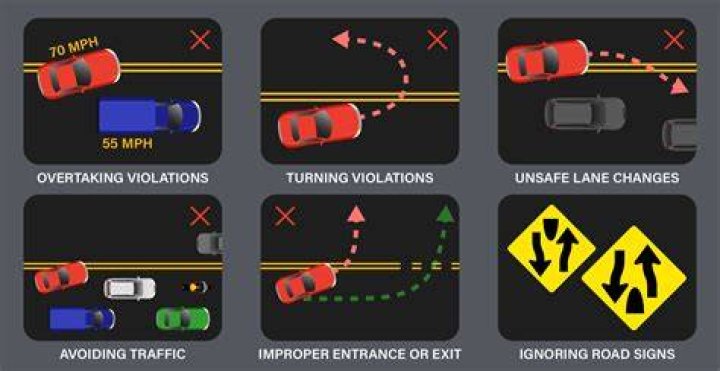 Can you cross double yellow lines to turn left in Florida?