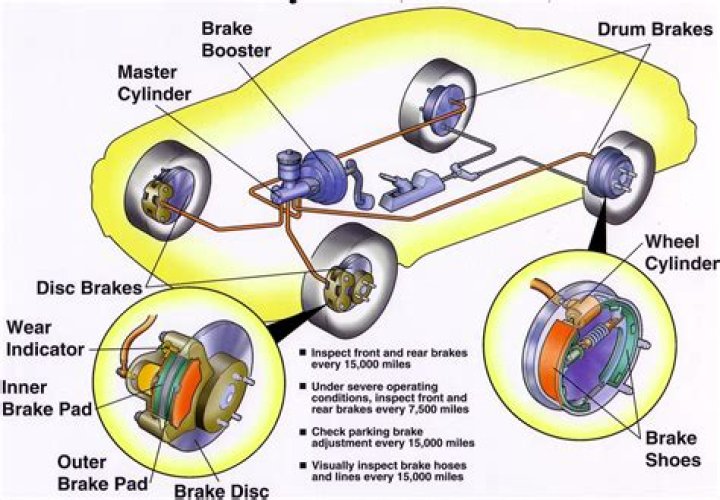 Can you steer while braking?