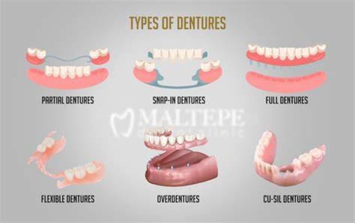 Can you tell when people have dentures?