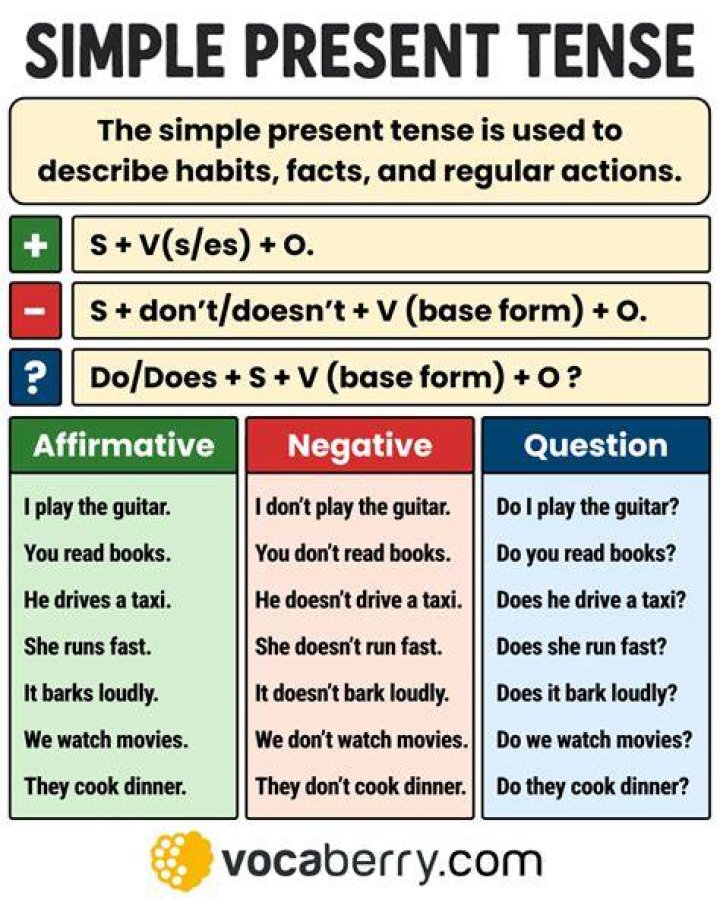 Do does use in tense?