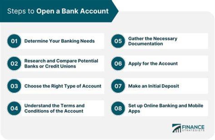 Do executors have to open a bank account?