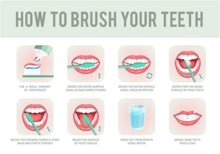 Do I have to brush my teeth before putting Invisalign back in?