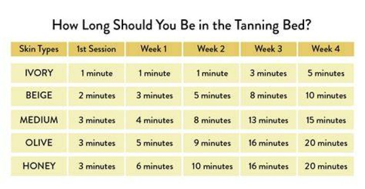 Do legs take longer to tan?