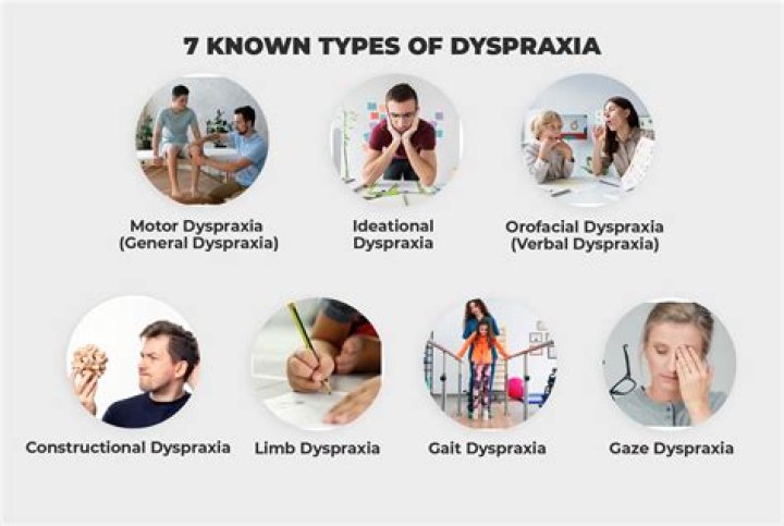 Does dyspraxia make you angry?