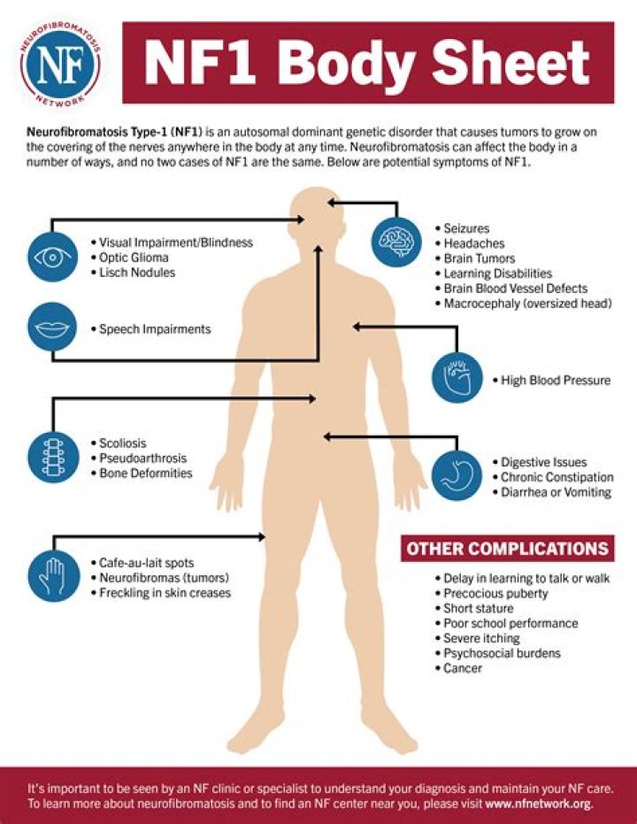 Does NF1 affect puberty?