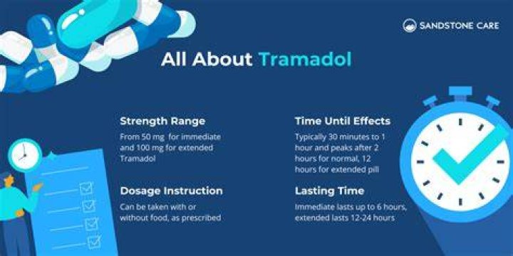 Does tramadol really help with pain?