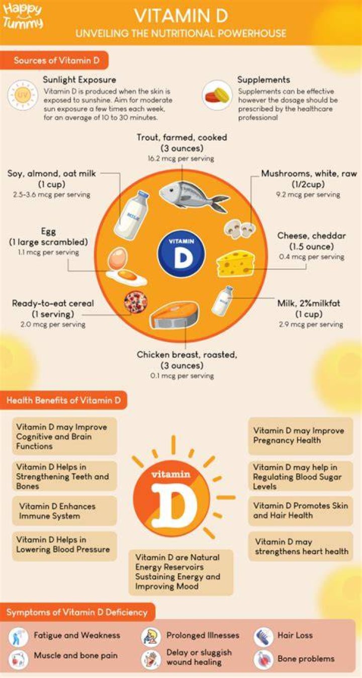Does Vitamin D Help fibromyalgia?