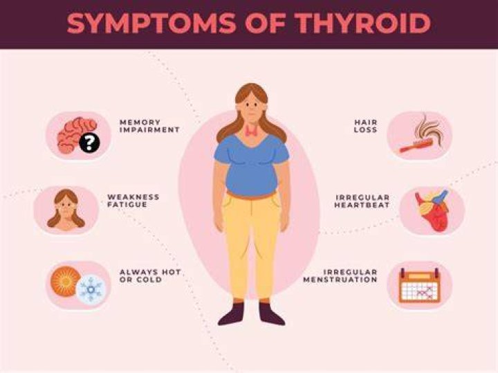 How can you tell if your thyroid is low?