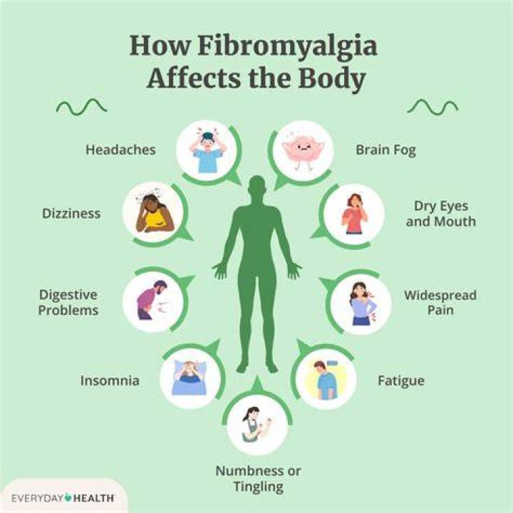How did I get fibromyalgia?