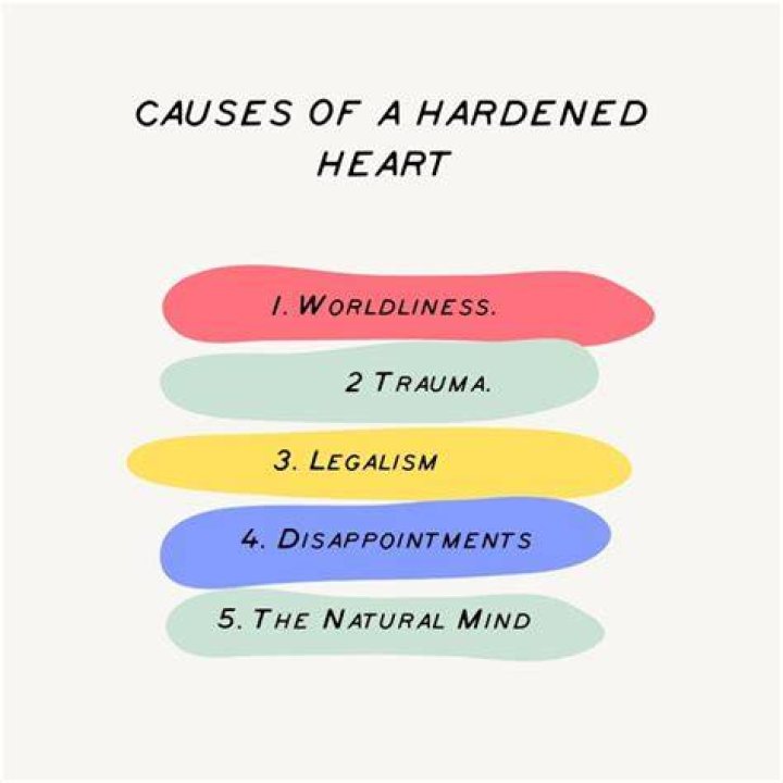 How do I know if I have a hardened heart?