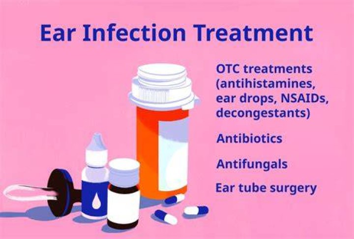 How do I know if I need antibiotics for my ear?