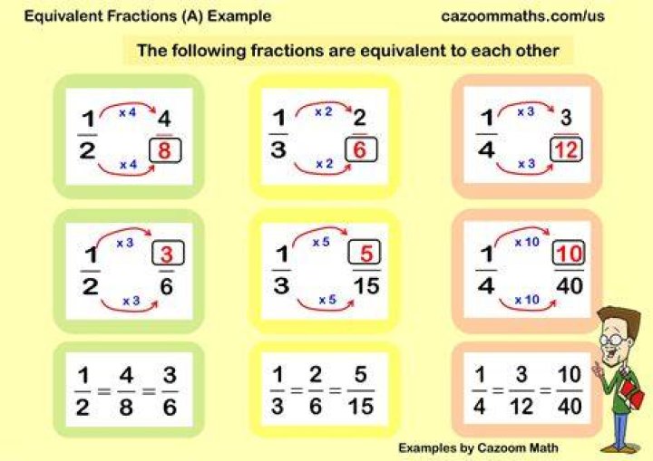 How do teachers teach fractions?