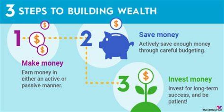 How do you create wealth for kids?