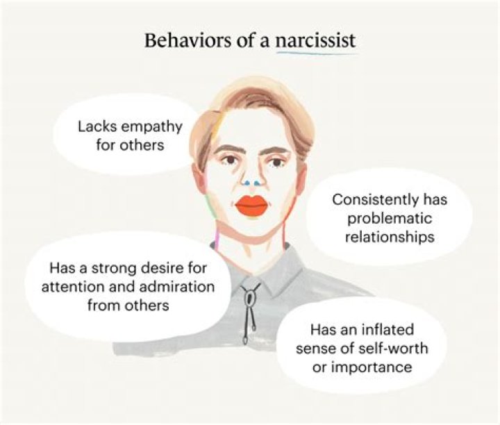 How do you ignore a narcissist?