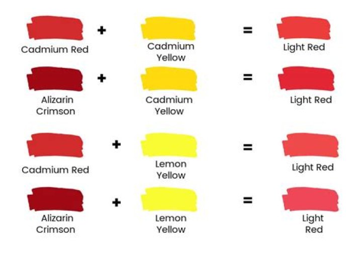 How do you make red paint?