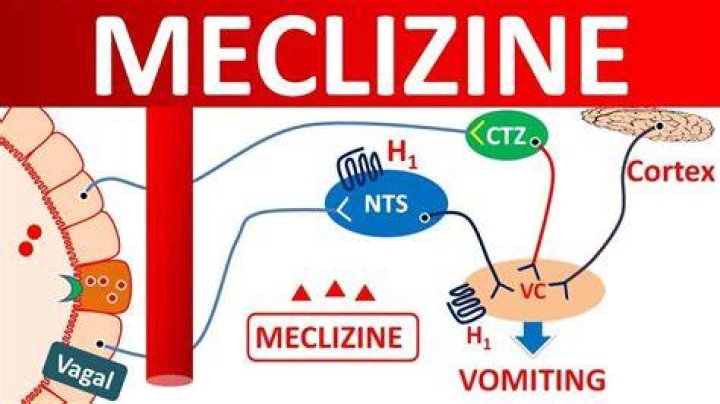 How fast does meclizine work for vertigo?
