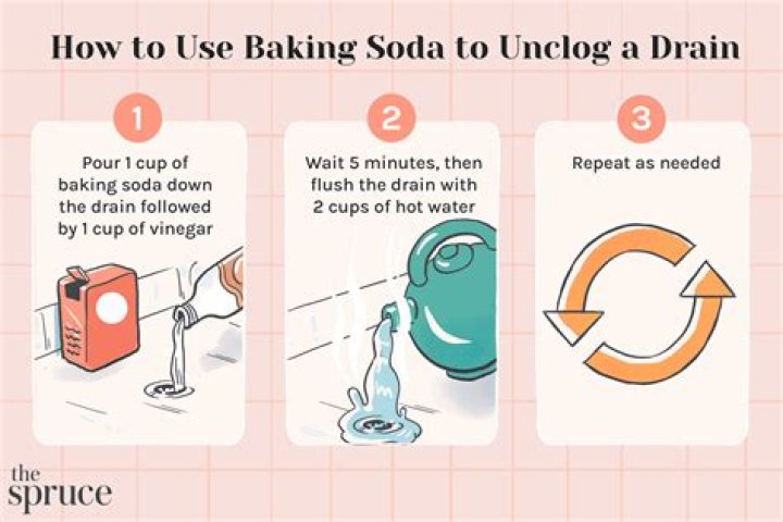 How long do you leave baking soda and vinegar in toilet to unclog?