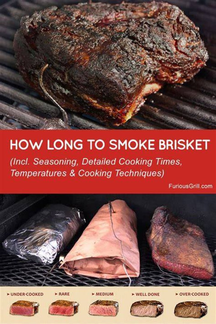 How long do you smoke a 16 pound brisket?