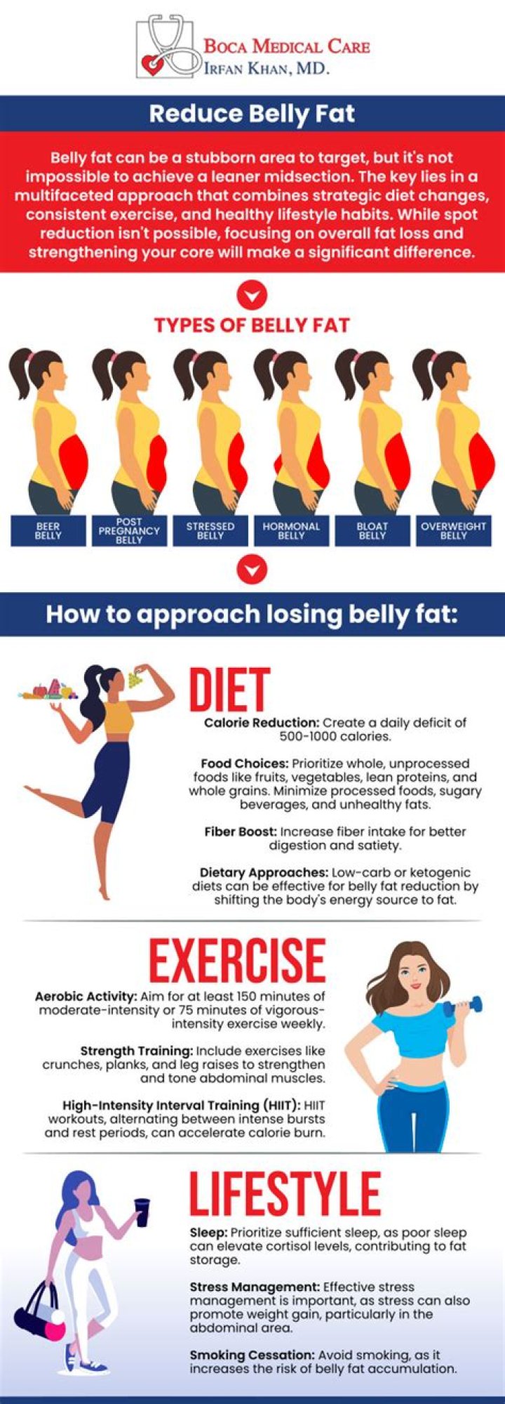 How long does it take for lemon to reduce belly fat?