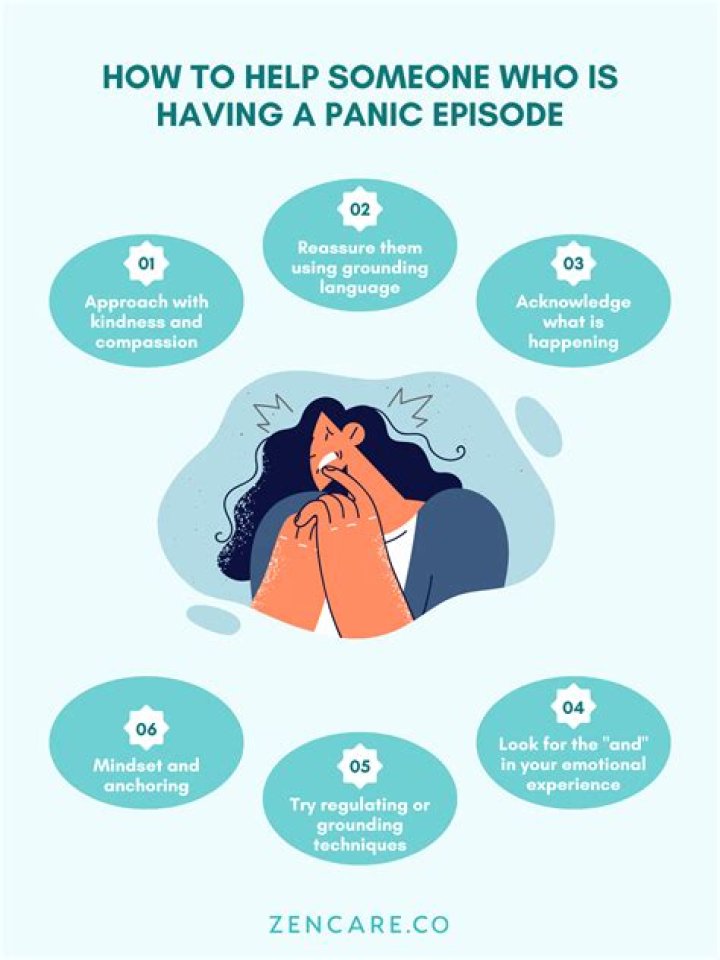 How long does it take to recover from panic disorder?