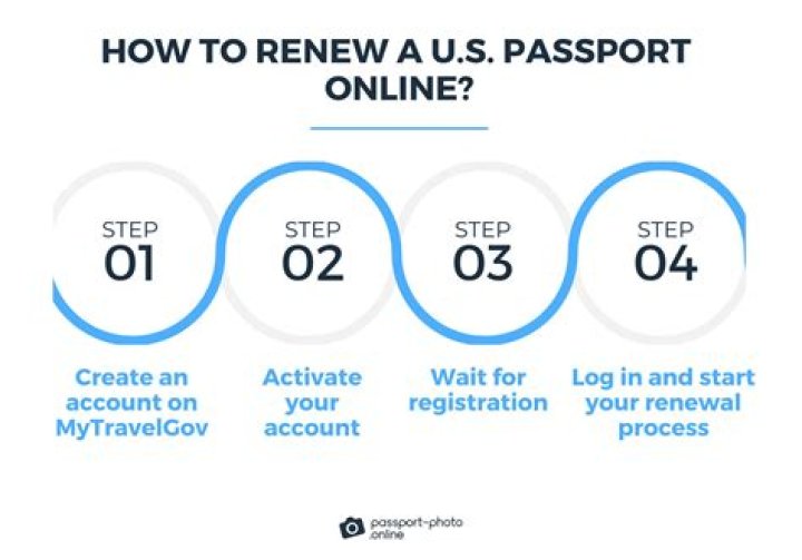 How long does it take to renew a US passport?