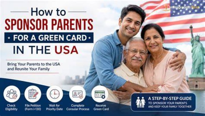 How long sponsor parents to USA?