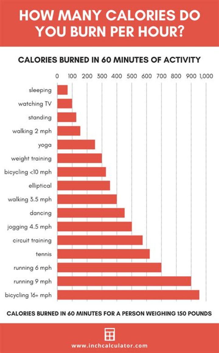 How many calories do you lose crying?