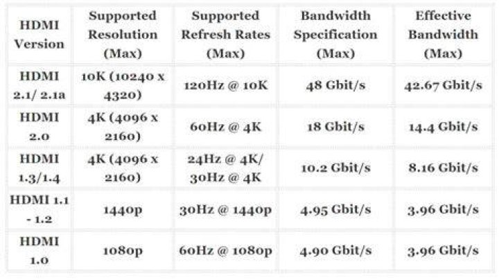 How many FPS can HDMI handle at 1080p?
