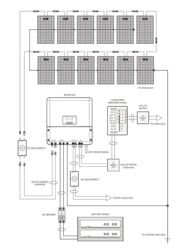 How many solar panels do I need for a 6kW inverter?