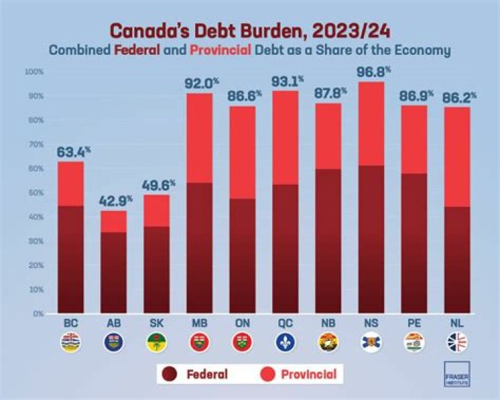 How much debt is the average Canadian in?