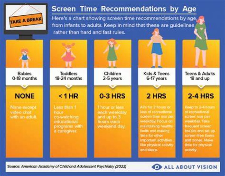 How much TV should a 2 year old have?