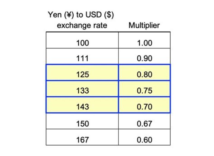 Is 100 yen a lot?