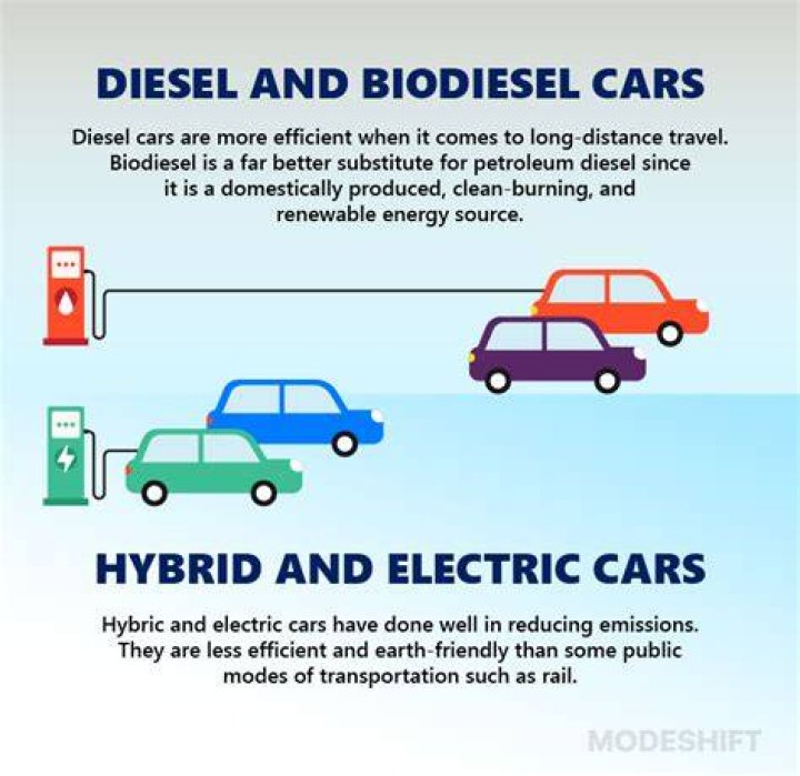 Is a dirty car less efficient?