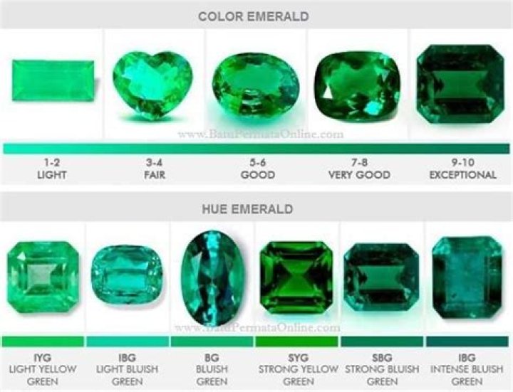 Is emerald a male or female name?