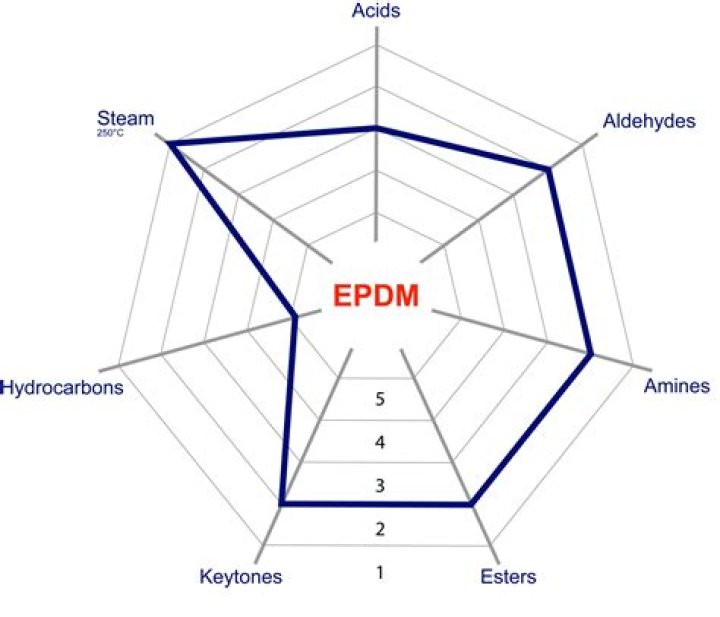 Is EPDM chemical resistant?