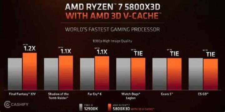 Is i7 better than Ryzen 7?