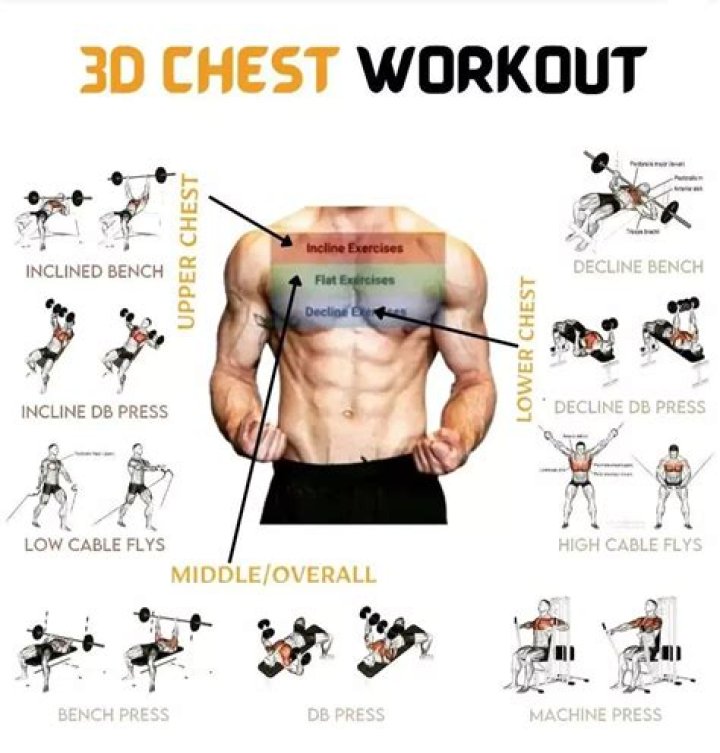 Is it OK to workout with chest pain?