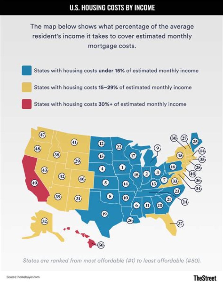 Is it scary to buy a house?