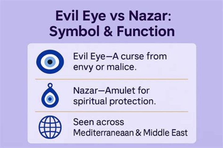 Is Nazar and evil eye the same thing?