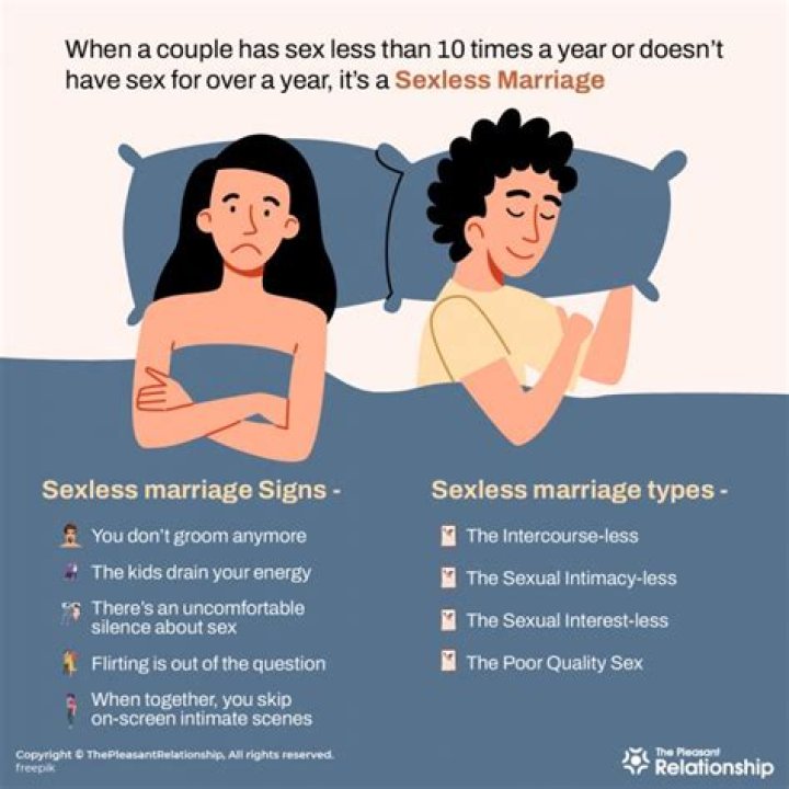 Is sexless marriage healthy?