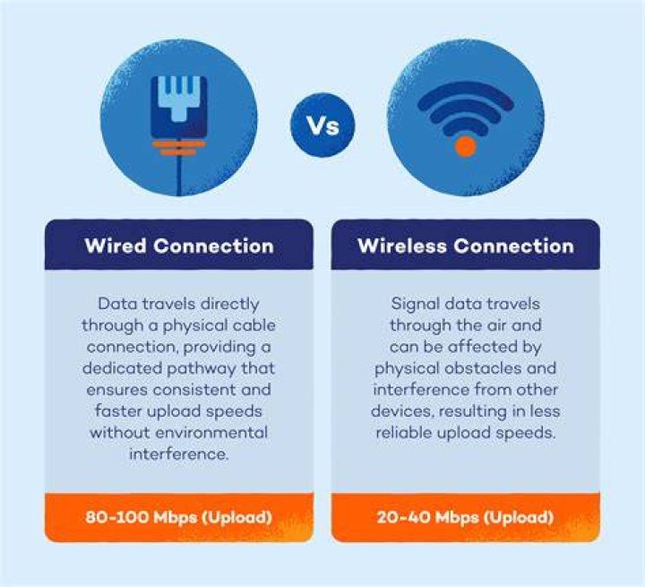 Is wired internet always faster than wireless?