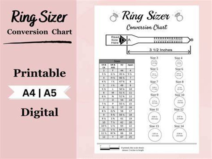 Is Z nZ a ring?