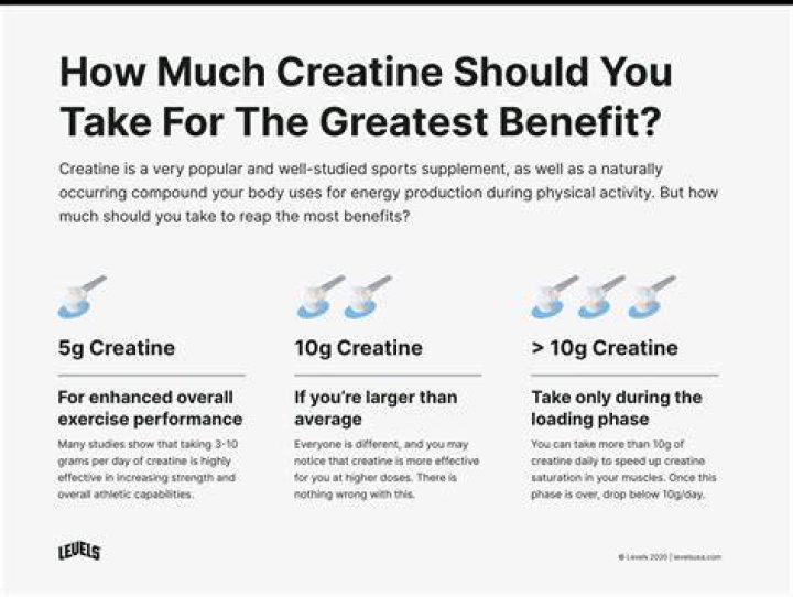 Should I take creatine every day?