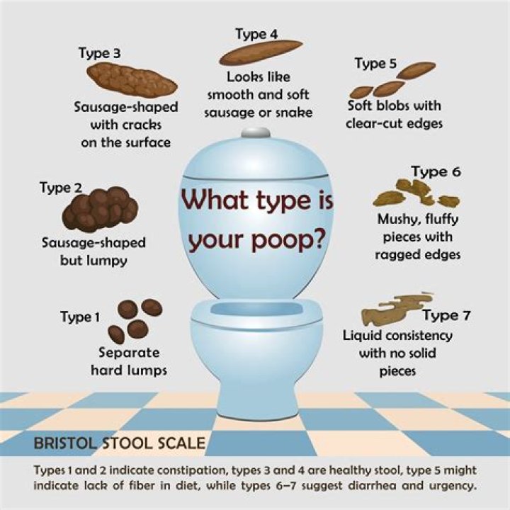 Should poop be perfectly round?