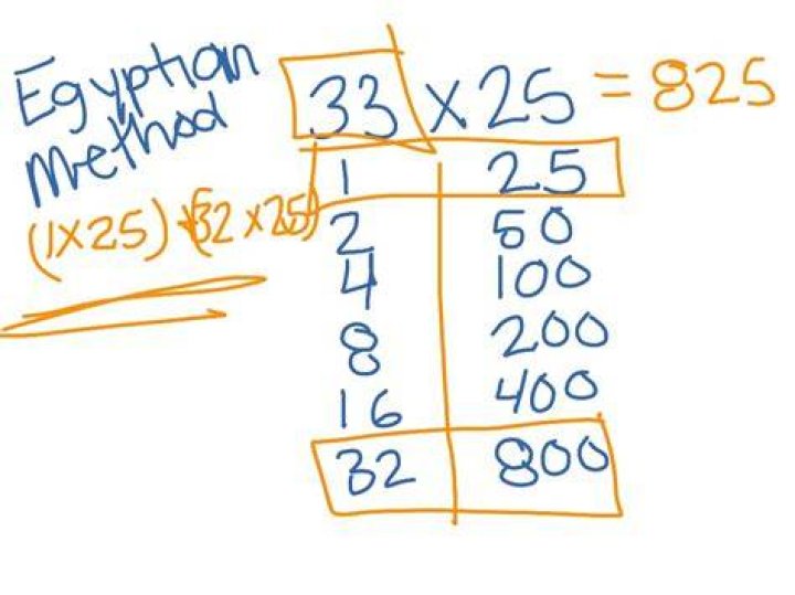 What's the Egyptian method?