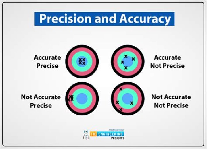 What are precise examples?